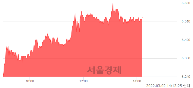 <코>대동스틸, 4.98% 오르며 체결강도 강세 지속(156%)