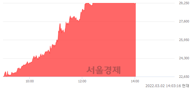 <코>네오크레마, 매도잔량 104200% 급증