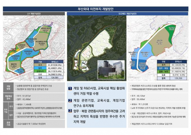 부산외국어대학교 이번부지 개발방안./사진제공=부산시