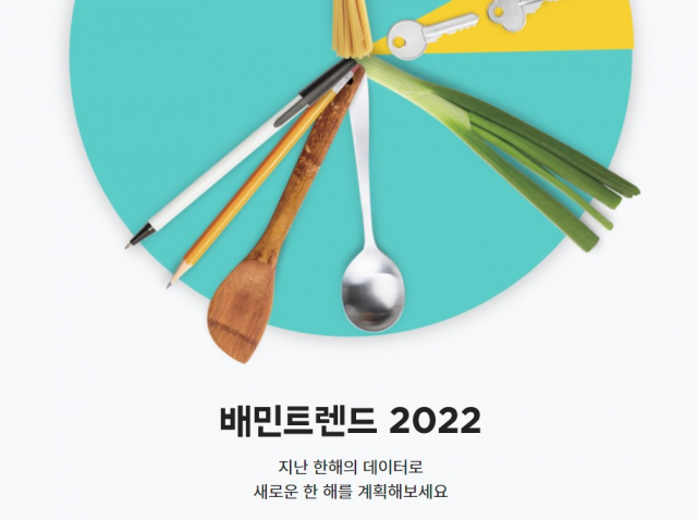 우아한형제들은 지난해 1월부터 12월까지의 주문 데이터를 분석해 ‘배민트렌드 2022’를 3일 발표했다./사진 제공=우아한형제들