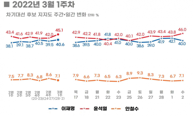 / 사진제공=리얼미터