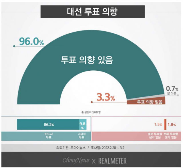 / 사진제공=리얼미터