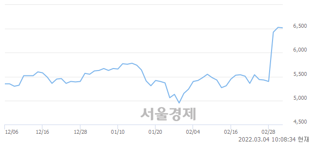 <유>사조씨푸드, 매도잔량 387% 급증