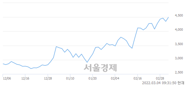 <코>삼화네트웍스, 매도잔량 441% 급증