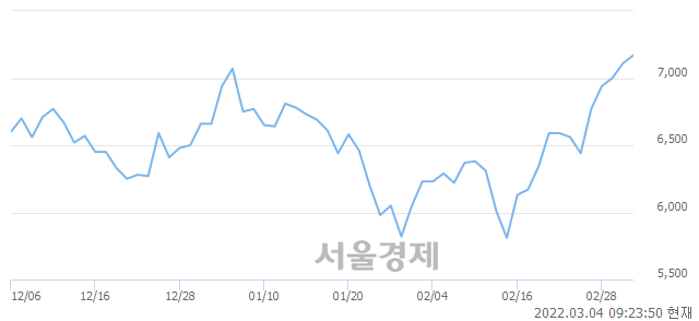 <코>보광산업, 매도잔량 403% 급증