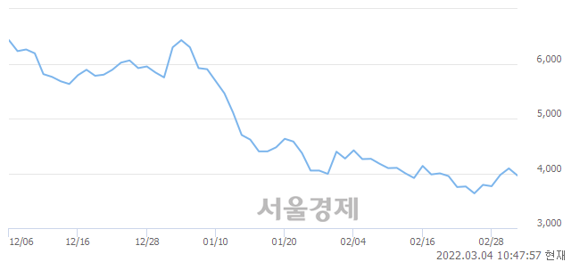 <코>나노스, 매도잔량 387% 급증