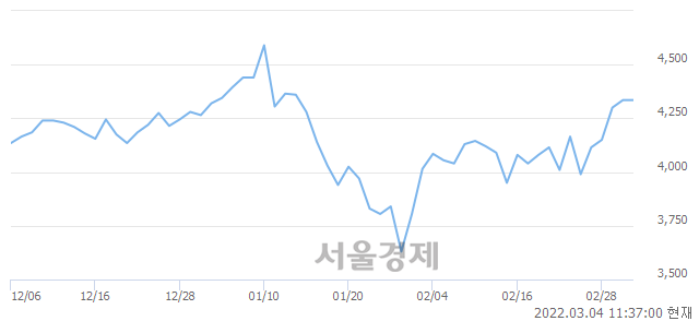 <유>부국철강, 매도잔량 314% 급증