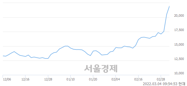 <코>삼목에스폼, 매수잔량 488% 급증