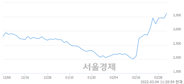 <유>흥아해운, 매도잔량 302% 급증