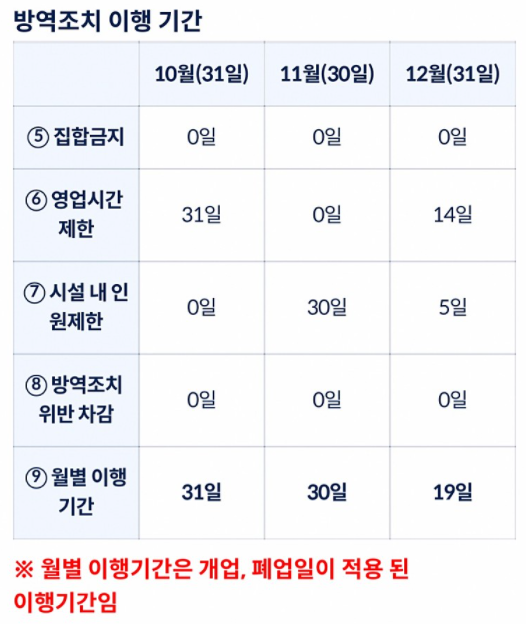 '자영업자 손실보상서 사적모임제한은 왜 인정 안 되나” 불만 속출