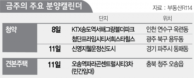 [분양캘린더]고양 지축 신혼희망타운 등 전국서 8790가구 공급