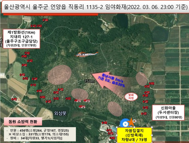 울산 언양 산불 6시간째 이어져…임야 8~9㏊ 소실