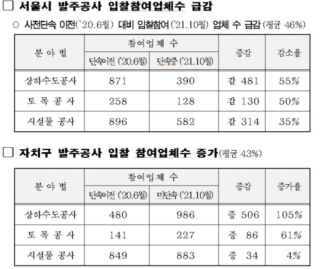 자료=서울시