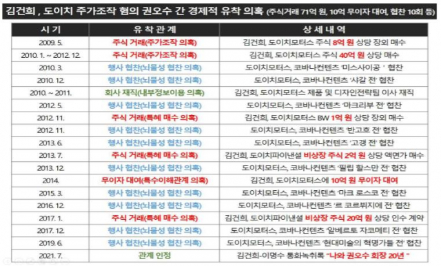 /자료=더불어민주당 현안대응TF