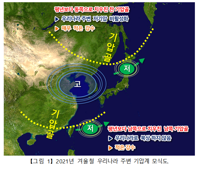 2021년 우리나라 주변 기압계 모식도. 기상청 제공