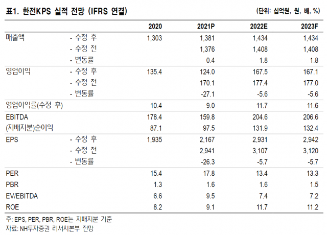 자료=NH투자증권