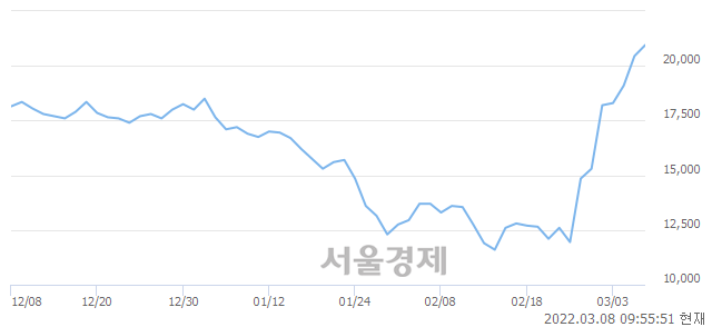 <코>씨에스베어링, 매도잔량 306% 급증