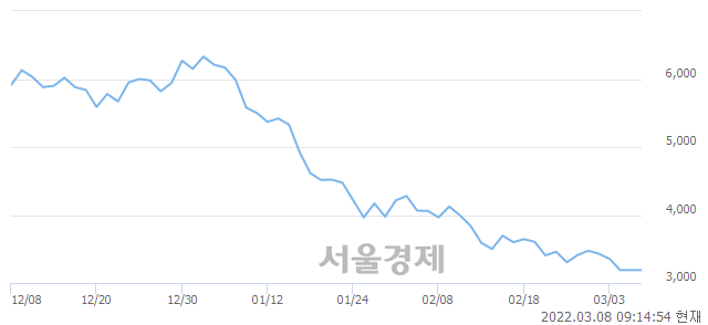 <유>일성건설, 매수잔량 453% 급증