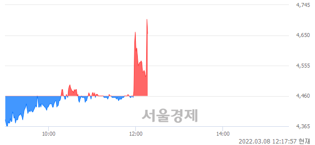 <코>세종메디칼, 매도잔량 431% 급증