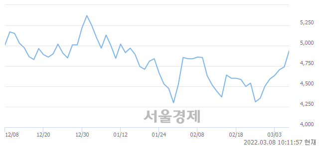 <코>팬엔터테인먼트, 매도잔량 444% 급증