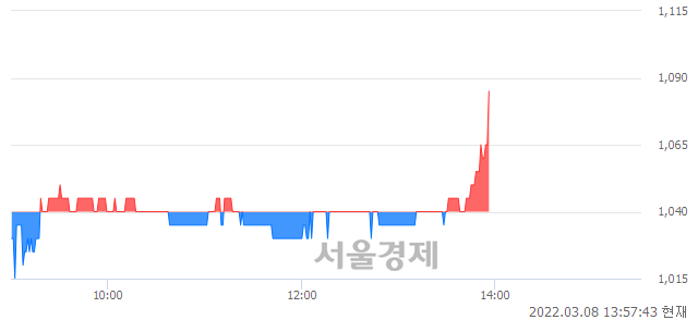 <코>상지카일룸, 4.81% 오르며 체결강도 강세로 반전(131%)