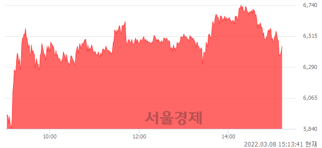 <코>티플랙스, 매도잔량 305% 급증