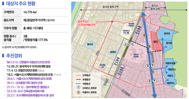 대상지 현황 / 서울시