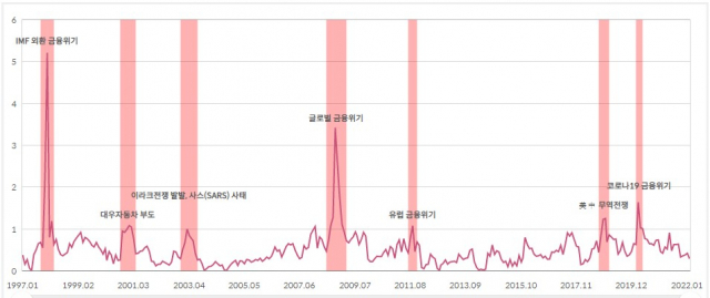 자료=에프앤가이드