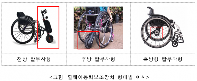 식약처, ‘휠체어 동력 보조장치’ 첫 번째 품목 허가