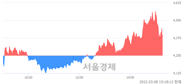 <유>한신기계, 매수잔량 801% 급증