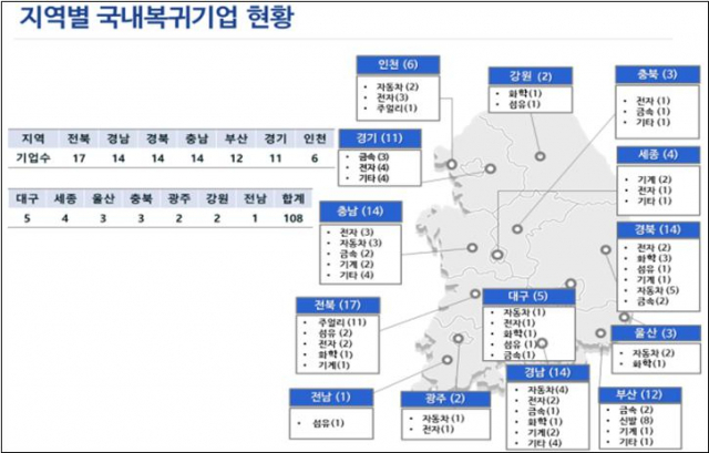 2014년 이후 해외 진출 후 국내 복귀한 기업 현황. 자료 제공=산업통상자원부