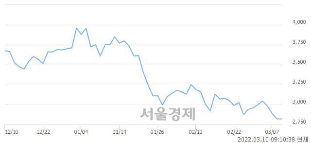 <유>KEC, 3.37% 오르며 체결강도 강세 지속(286%)