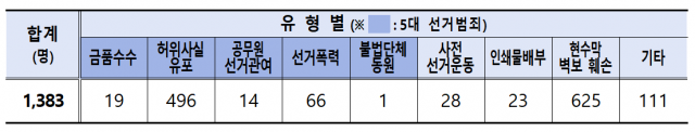 자료제공=경찰청