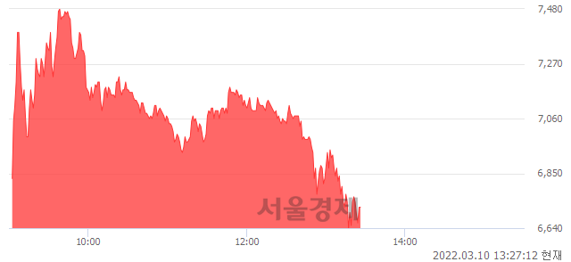 <코>보성파워텍, 매수잔량 311% 급증