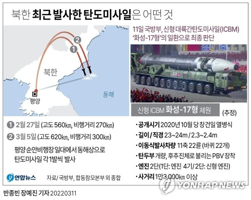 북한 ‘화성-17형'미사일의 제원(오른쪽)과 최근의 발사도발 현황. /연합뉴스