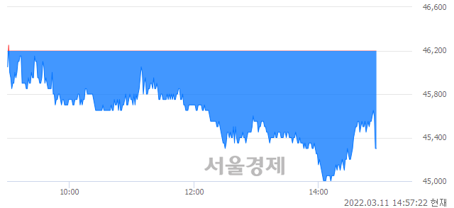 <코>피에스케이, 매수잔량 424% 급증