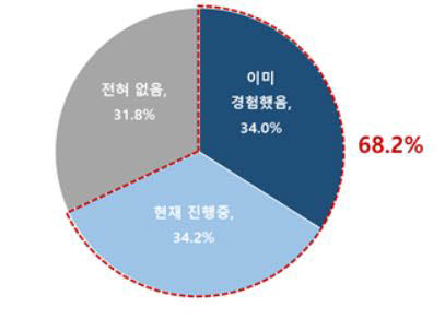 “국내 상장사 10곳 중 7곳, ‘3%룰’로 어려움 겪어”
