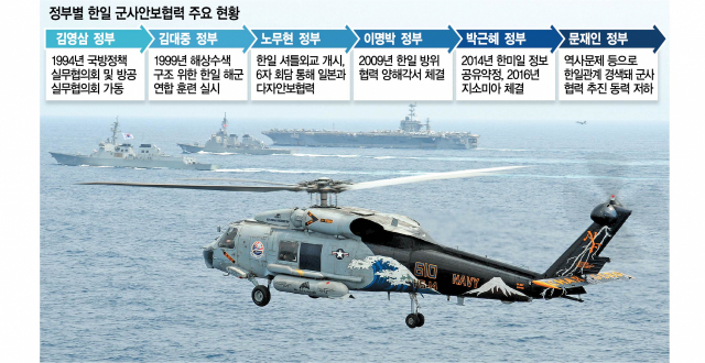 우리 해군 구축함 세종대왕함이 지난 2012년 6월 22일(현지 시간) 동중국해에서 미 해군 항공모함 및 일본 자위대 구축함과 연합훈련을 하는 가운데 시호크 헬리콥터가 대잠 초계비행을 하고 있다. 사진 제공=미 해군