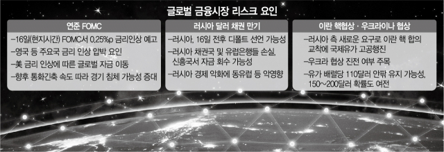 파월 '발언 수위'에 촉각 …러 디폴트땐 금융시장 연쇄 타격