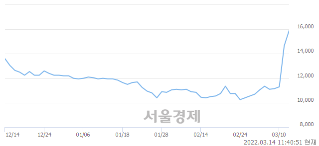 <유>태영건설우, 매도잔량 333% 급증