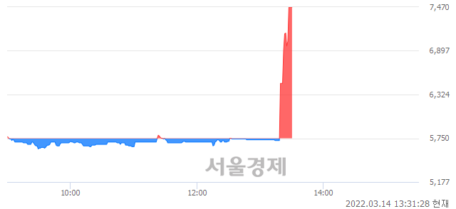 <코>ES큐브, 매도잔량 725% 급증