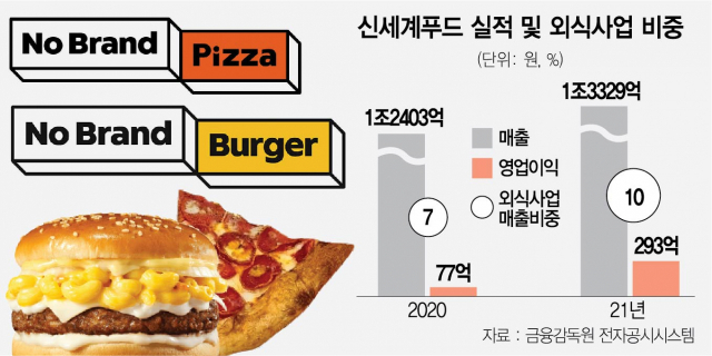 '갓성비' 버거·피자…해답 찾은 신세계푸드