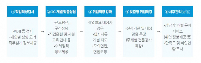 “버스 시간 확인하세요” 여성일자리 취업상담 버스 ‘일자리부르릉’ 운행 시작