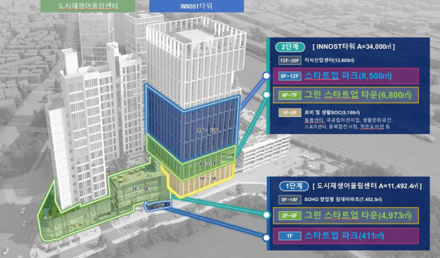 천안 그린 스타트업 타운 조감도. 사진제공=천안시