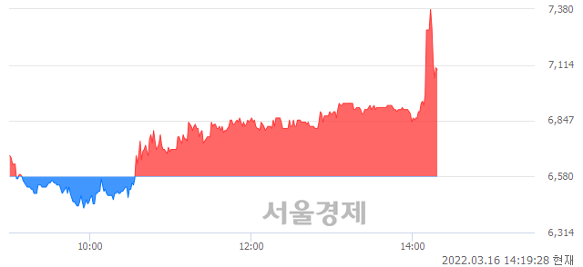 <코>제일테크노스, 매도잔량 636% 급증