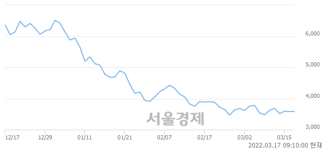 <코>액션스퀘어, 매수잔량 453% 급증