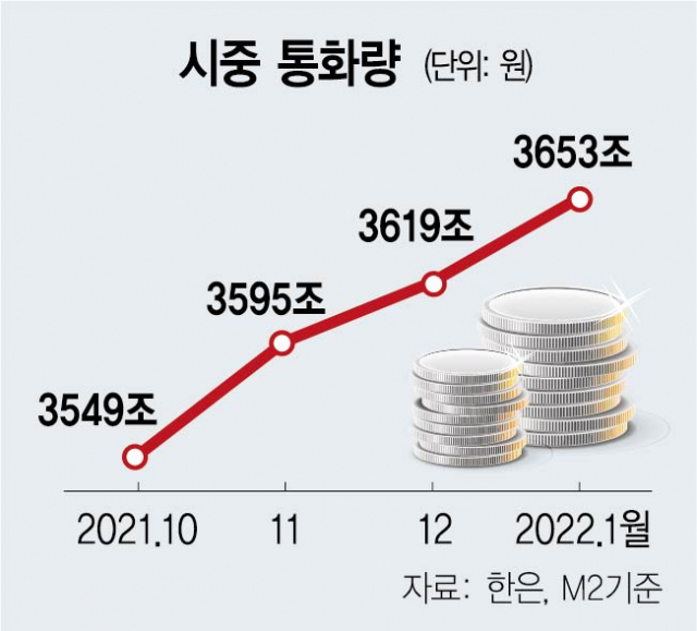 LG엔솔 ‘청약 광풍’에 1월 시중 통화량 34조 증가