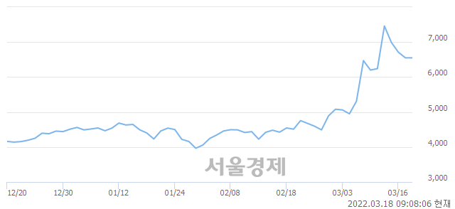 <코>티플랙스, 매도잔량 307% 급증