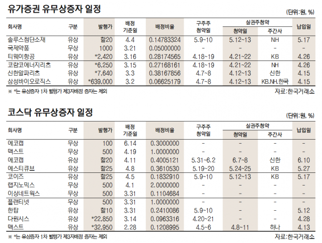 [표]유가증권·코스닥 유무상증자 일정