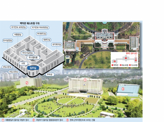 미국 백악관 웨스트윙의 내부 구조도(상단 왼쪽)와 하늘에서 바라본 백악관. 아래 사진은 20일 윤석열 대통령 당선인이 밝힌 용산으로 이전할 대통령실 조감도. 연합뉴스